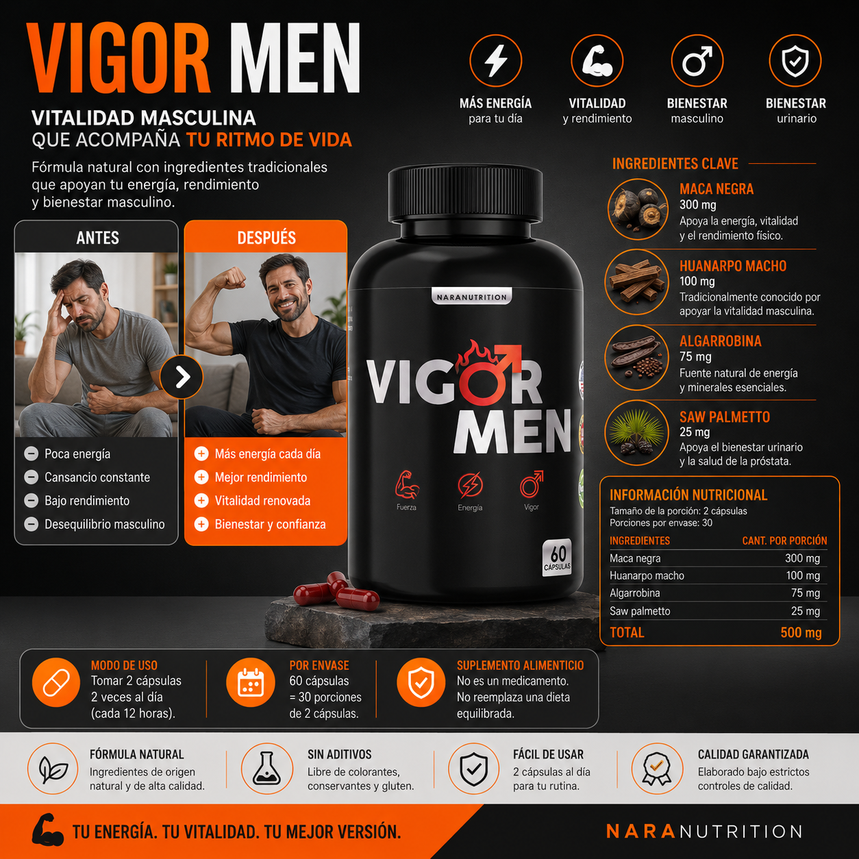 VIGOR-MEN - Desinflamante y potenciador sexual
