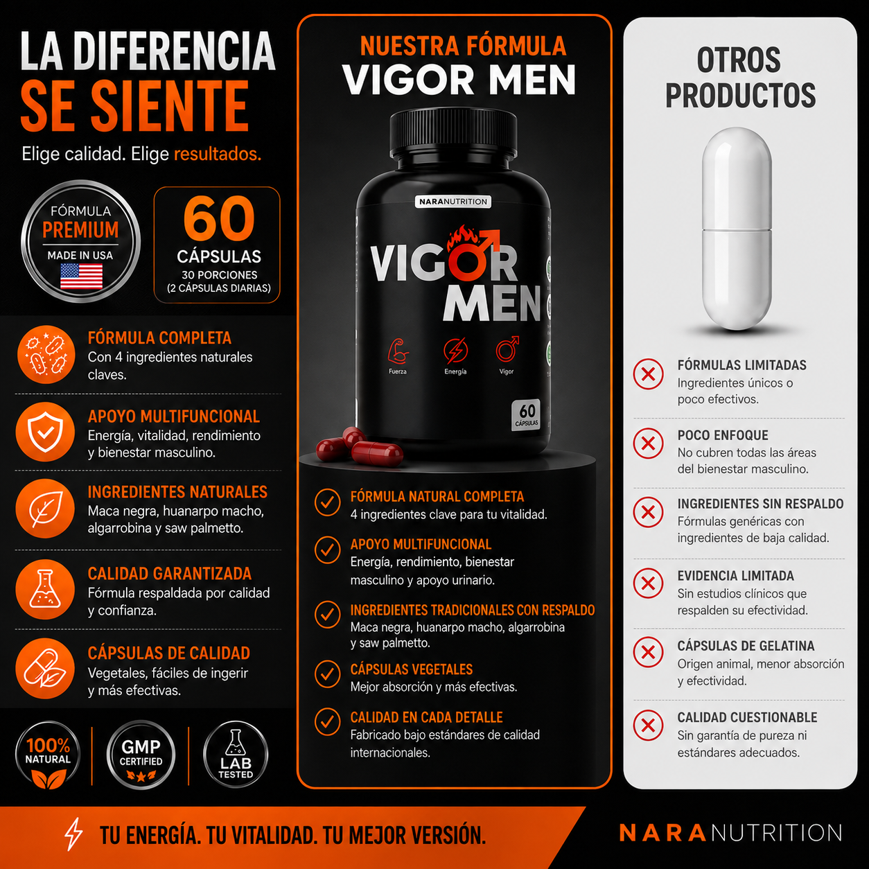 VIGOR-MEN - Desinflamante y potenciador sexual